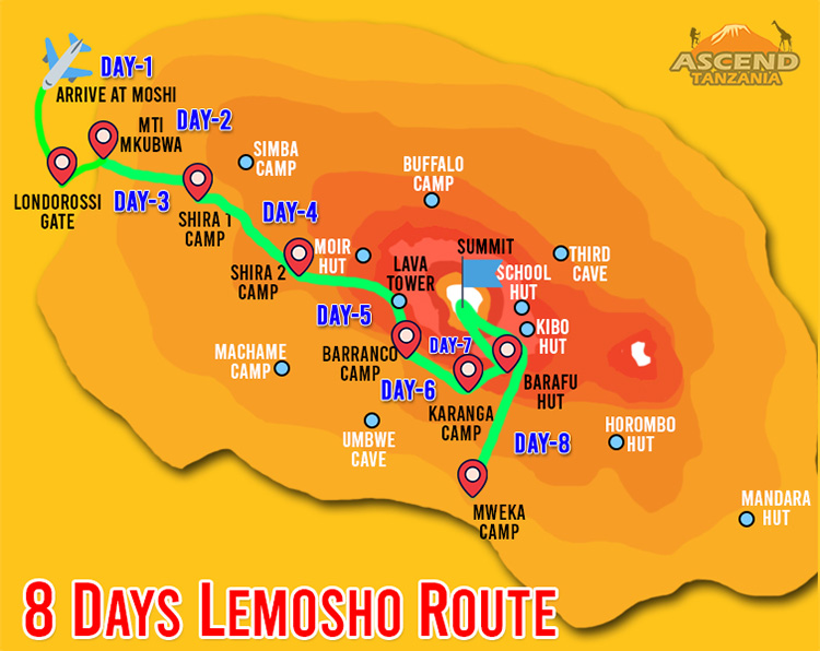 8 Days Lemosho Route