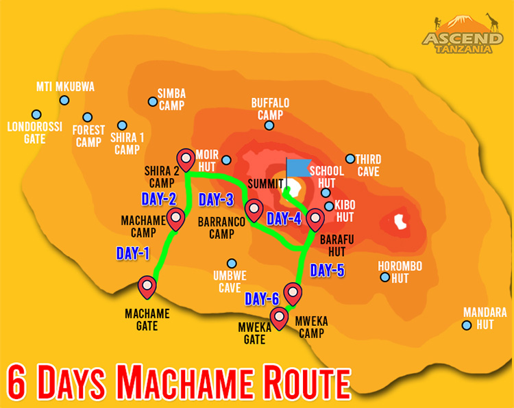 6 Days Machame Route